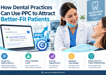 How Dental Practices Can Use PPC to Attract Better-Fit Patients